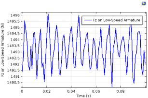 用 COMSOL Multiphysics 模擬磁齒輪