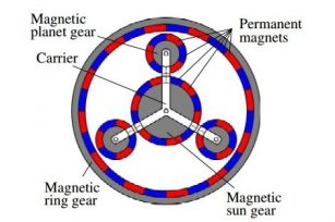 磁性齒輪如何工作？
